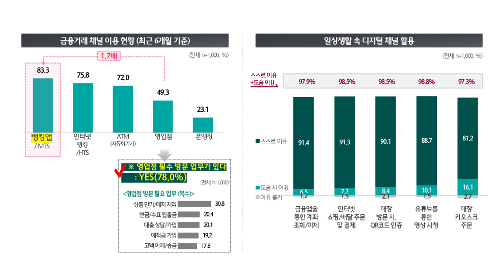 ▲사진제공-하나금융경영연구소