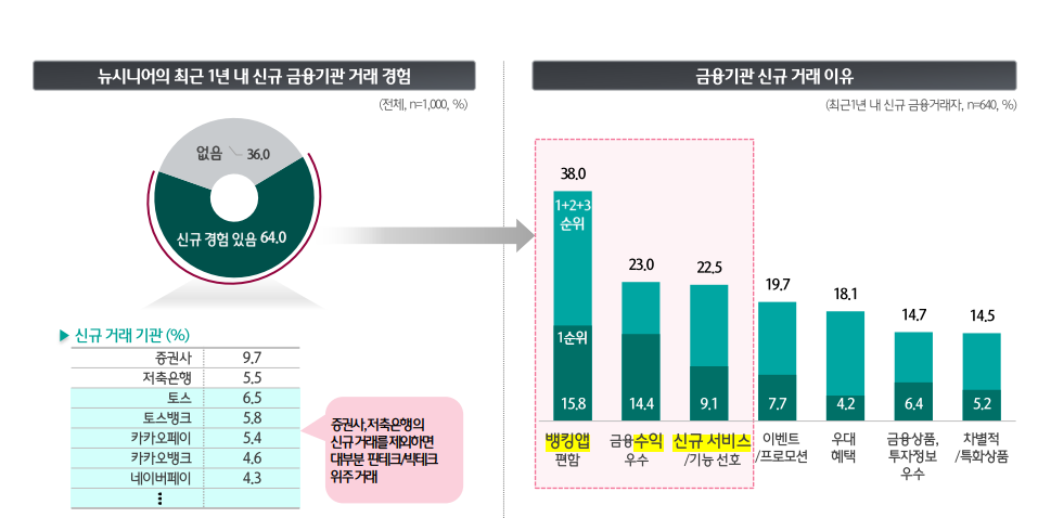 ▲사진제공-하나금융경영연구소