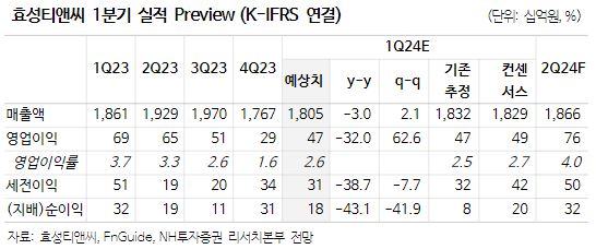 (출처=NH투자증권)