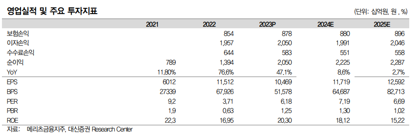 (자료=대신증권)