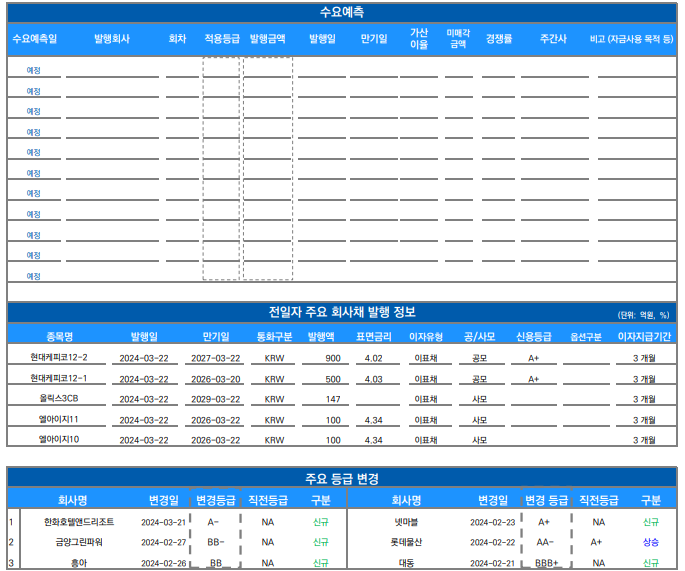 ▲이미지를 클릭하면 확대해서 볼 수 있습니다. (출처=유안타증권)