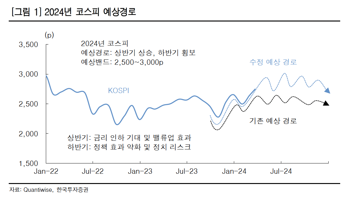 (출처=한국투자증권)