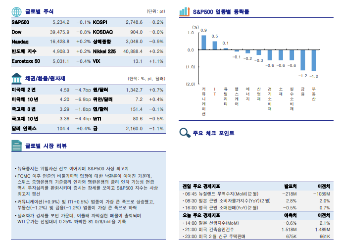 ▲이미지를 클릭하면 확대해서 볼 수 있습니다. (출처=한국투자증권)