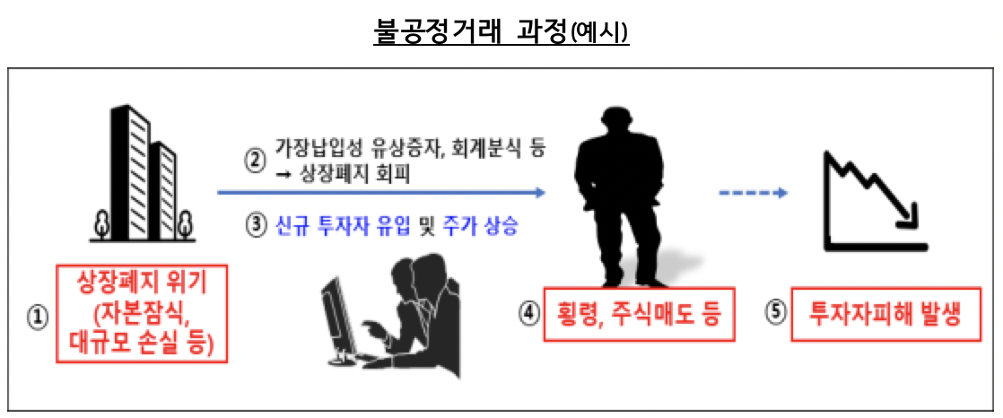 (출처=금융감독원)