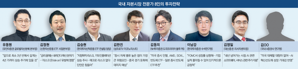 ▲전문가 8인의 투자전략 (이투데이 취합)