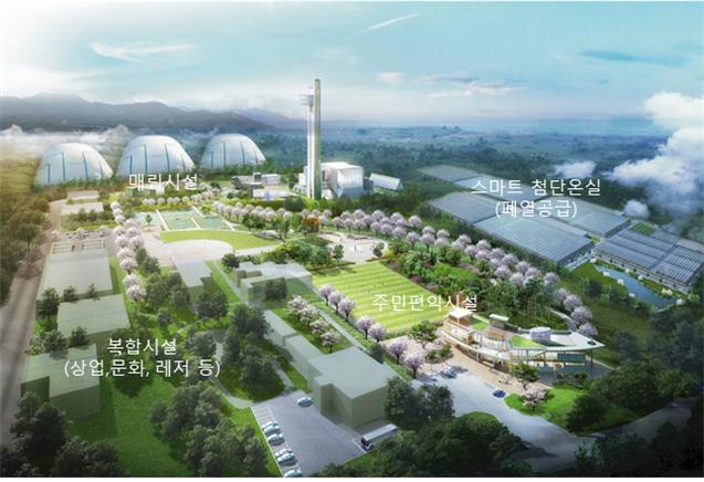 ▲미래의 수도권자원순환공원 예시인 포항 에코빌리지 조감도 (사진제공=환경부)