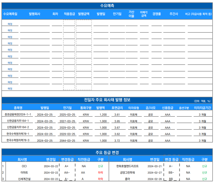 ▲이미지를 클릭하면 확대해서 볼 수 있습니다. (출처=유안타증권)