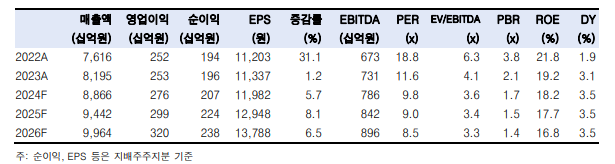 (출처=한국투자증권)