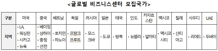 (사진제공=중소벤처기업부)