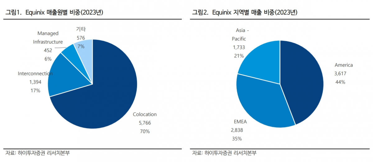(자료=하이투자증권)