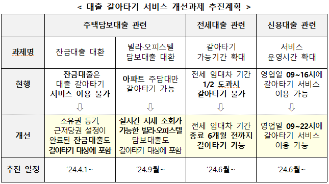 (자료제공=금융위원회)