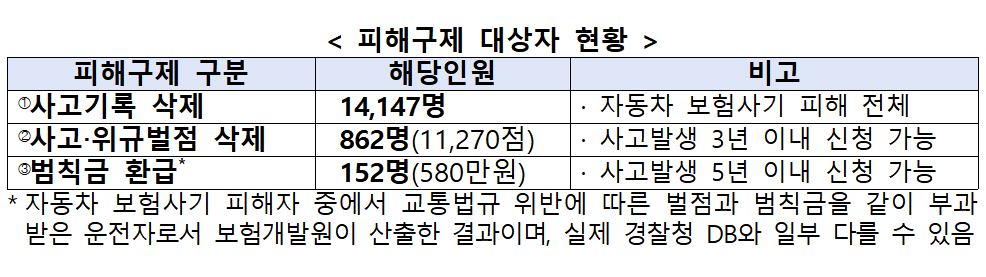 (자료제공=금융감독원)