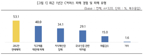 (자료 제공=중소기업중앙회 )