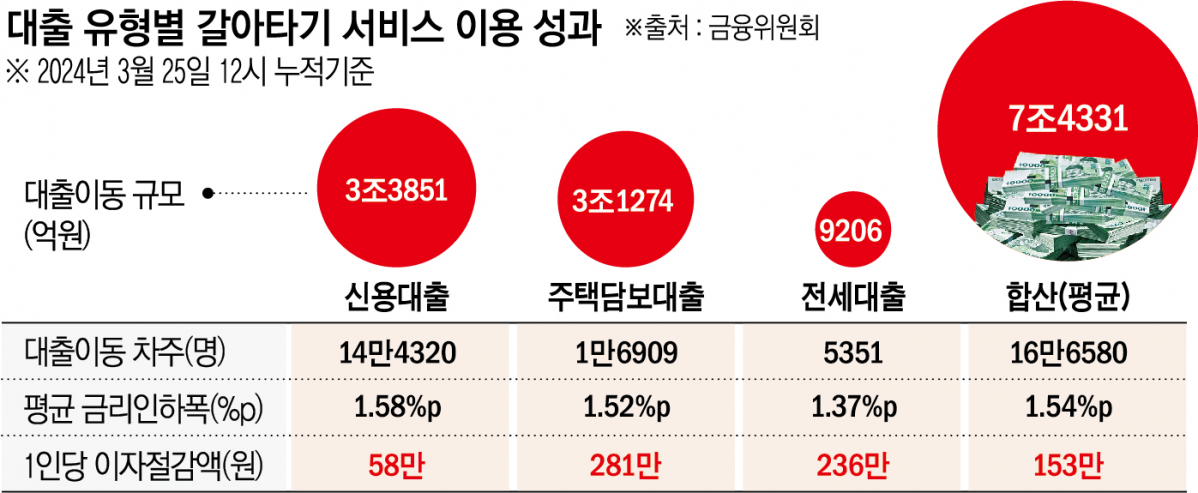 (그래픽=신미영 기자 win8226@)