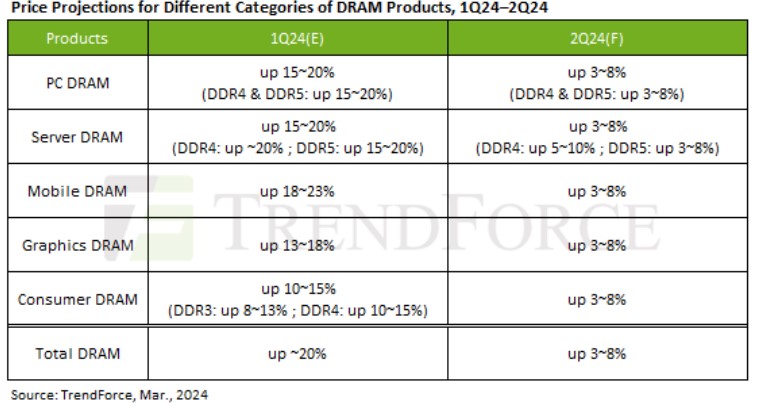 (자료출처=트렌드포스)