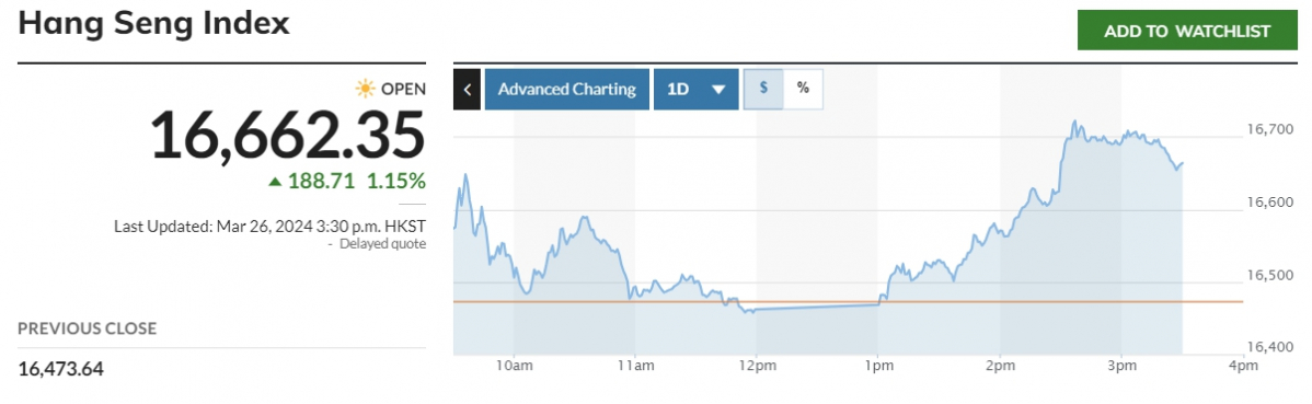 (출처 마켓워치)
