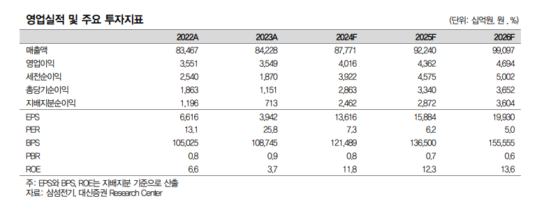 (출처=대신증권)