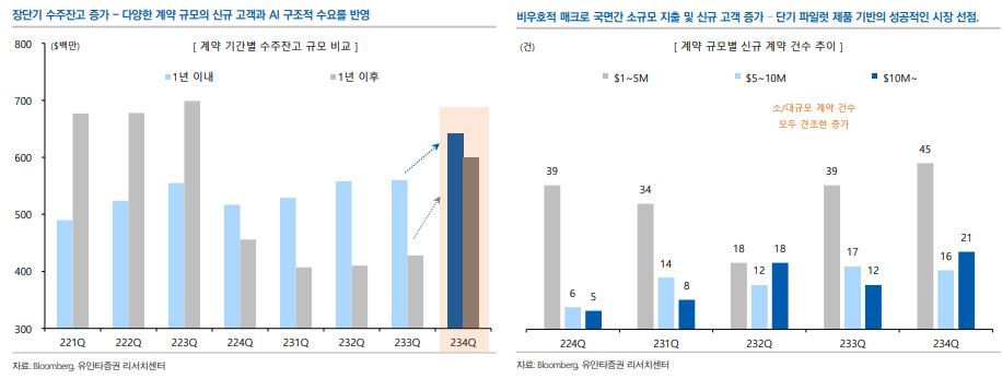 (출처=유안타증권)