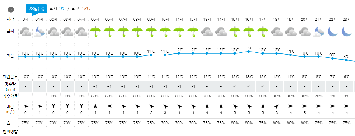 ▲기상청 홈페이지 캡처