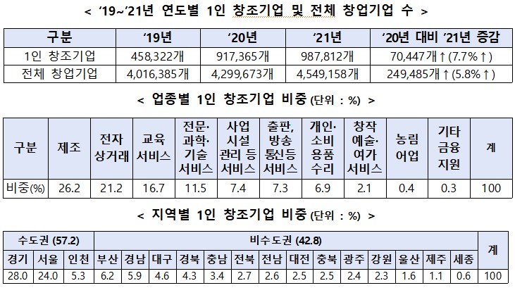 (사진제공=중소벤처기업부)