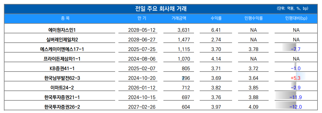 ▲이미지를 클릭하면 확대해서 볼 수 있습니다. (출처=유안타증권)