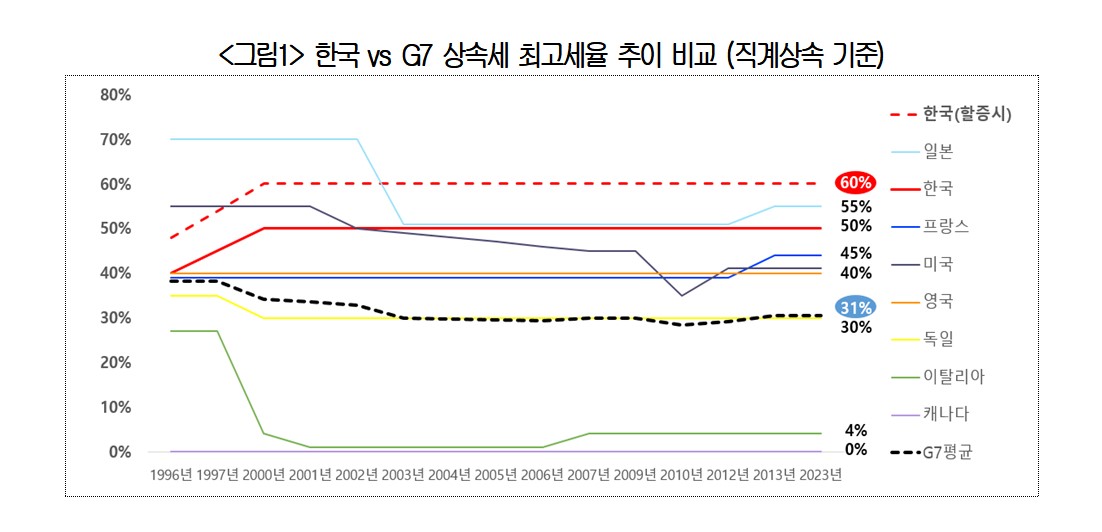 ▲(제공=대한상공회의소)