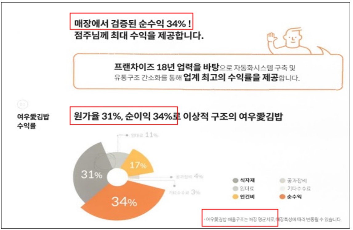 ▲퍼스트에이엔티의 여우애 창업안내서. (자료제공=공정거래위원회)