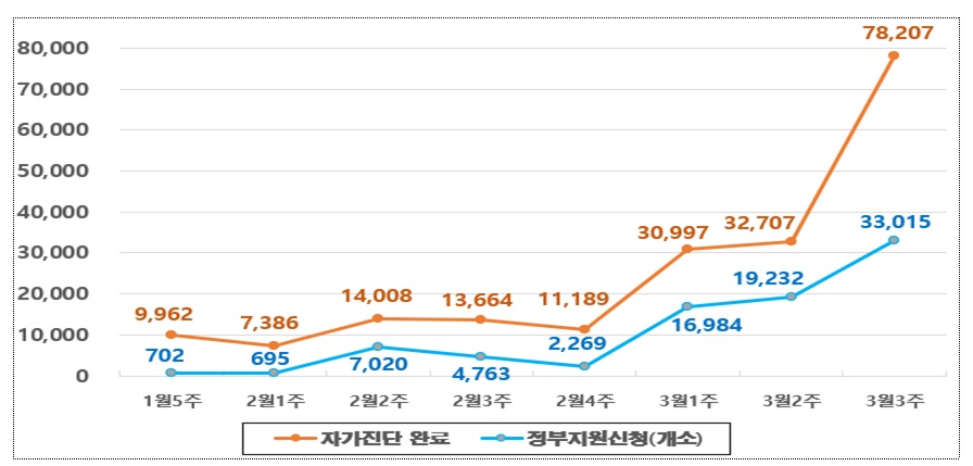 ▲산업안전 대진단 추진 현황. (자료=고용노동부)