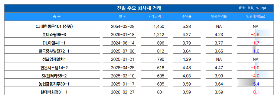 ▲이미지를 클릭하면 확대해서 볼 수 있습니다. (출처=유안타증권)