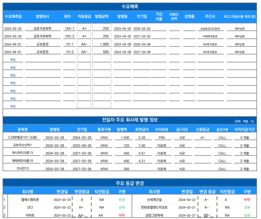 ▲이미지를 클릭하면 확대해서 볼 수 있습니다. (출처=유안타증권)