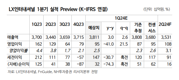 (출처=NH투자증권)