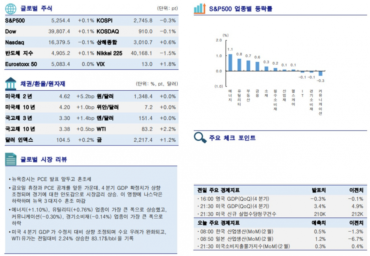 ▲이미지를 클릭하면 확대해서 볼 수 있습니다.  (출처=한국투자증권)