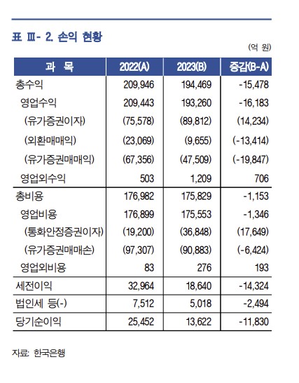 (한국은행)