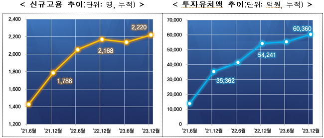 (자료제공=금융위원회)