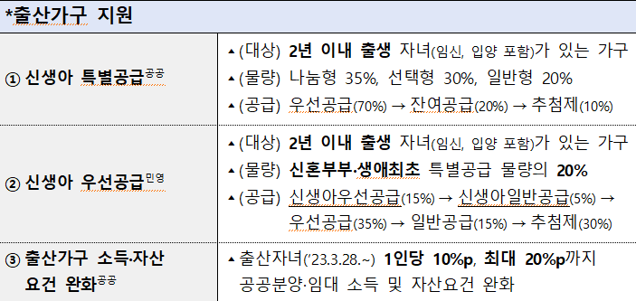 ▲청약 제도 개편으로 신생아를 출산한 가구에 대해 특별공급과 우선공급 혜택을 제공한다. (자료제공=국토교통부)