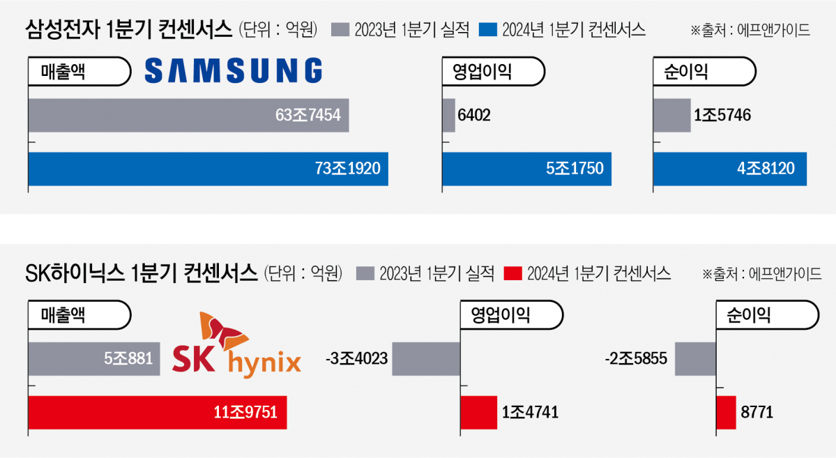 ▲그래픽=신미영 기자 win8226@