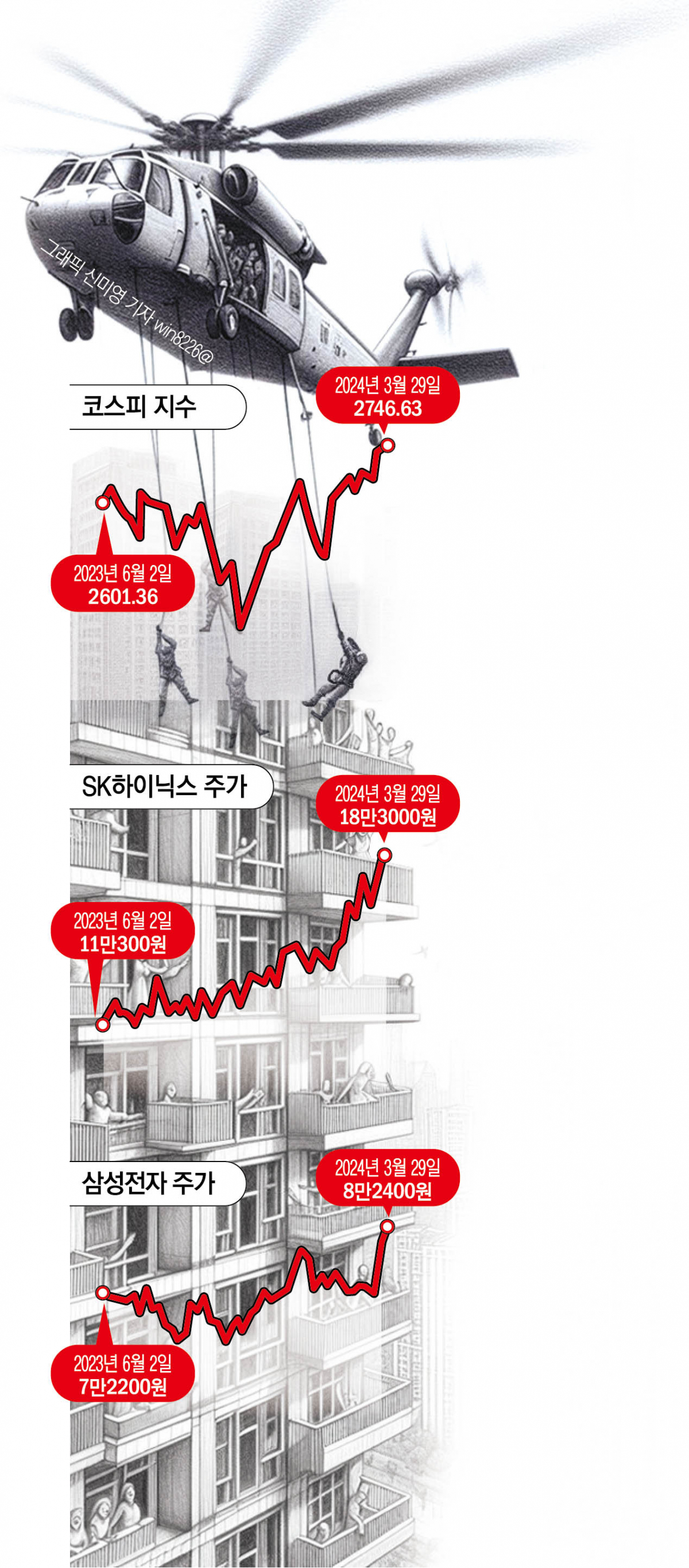 ▲그래픽=신미영 기자 win8226@