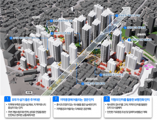 ▲상도동 279 일대 재개발사업 신속통합기획 종합구상도 (자료제공=서울)