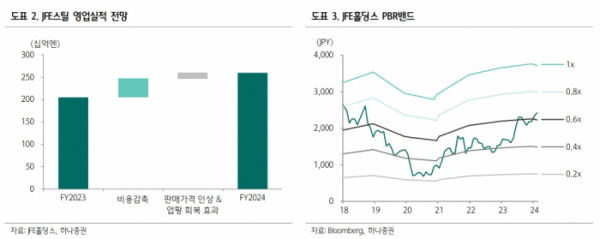 (자료=하나증권)