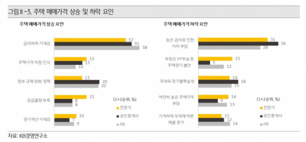 (사진=KB금융지주 경영연구소)