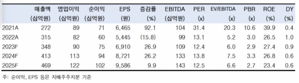 (출처=한국투자증권)