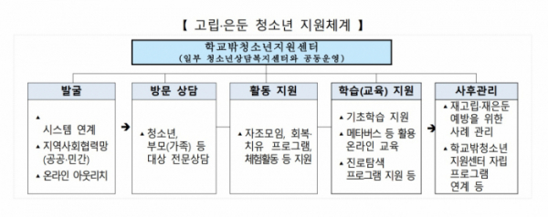 (여성가족부)