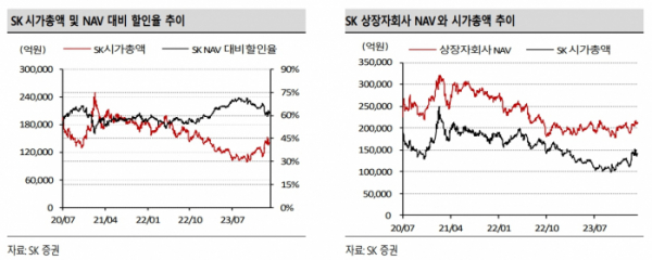 (출처=SK증권)