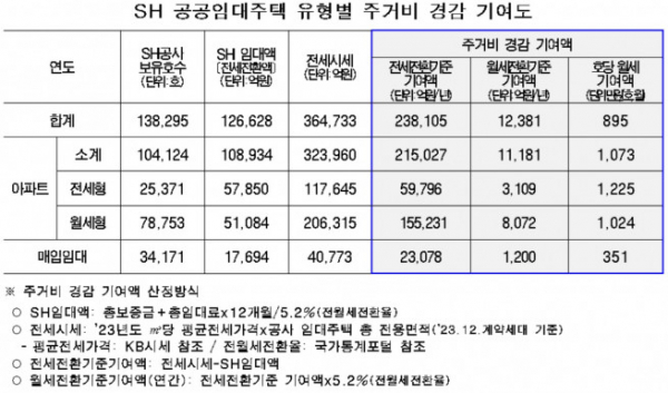 (자료제공=SH공사)