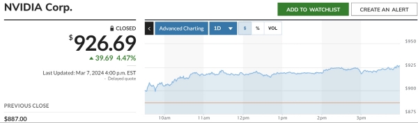 ▲엔비디아 주가 추이. 7일(현지시간) 종가 926.69달러. 출처 마켓워치
