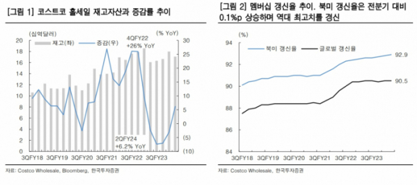 (자료=한국투자증권)