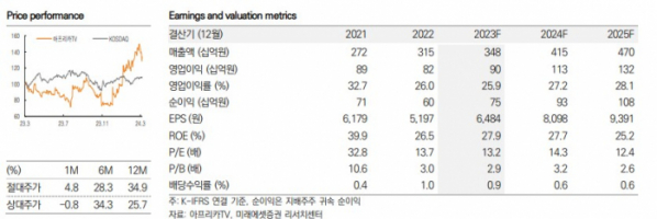 (출처=미래에셋증권)