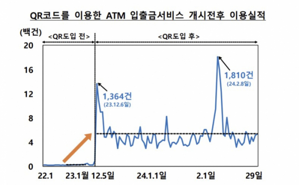 (한국은행)