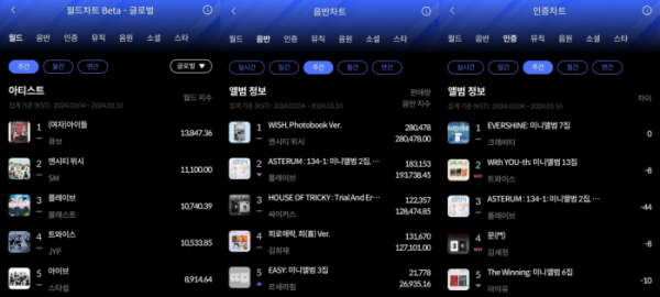 ▲3월 2주 한터 주간차트(사진=한터차트 제공)