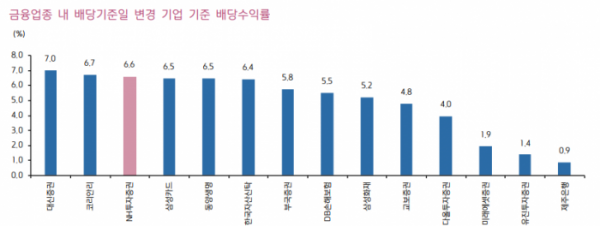 (출처=키움증권)